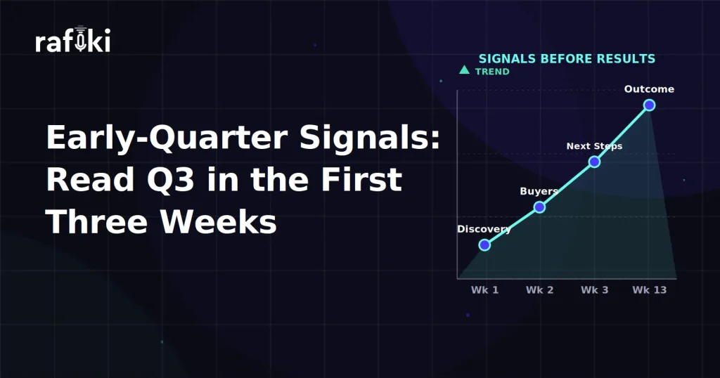 Early-Quarter Signals: Read Q3 in the First Three Weeks