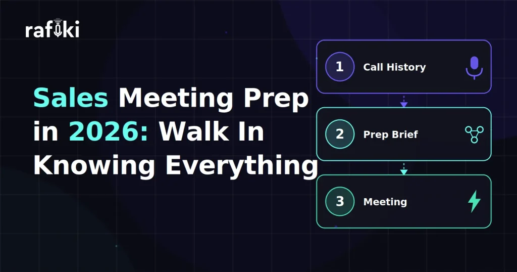 Sales Meeting Prep: Walk In Knowing Everything