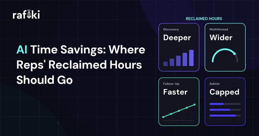 AI Time Savings: Where Reps' Reclaimed Hours Should Go