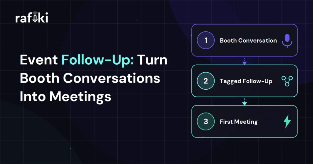 Event Follow-Up: Turn Booth Conversations Into Meetings