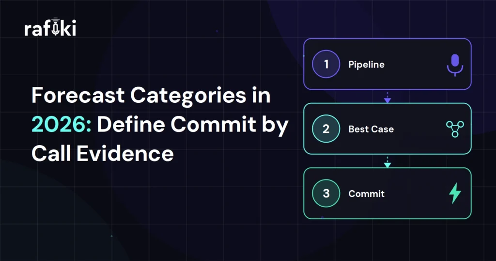 Forecast Categories in 2026: Define Commit by Call Evidence