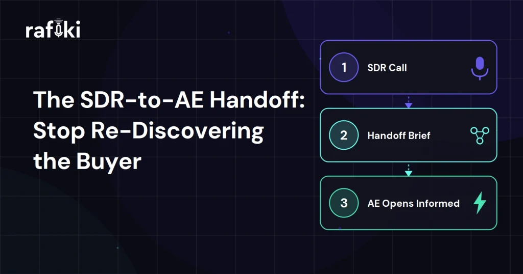 The SDR-to-AE Handoff: Stop Re-Discovering the Buyer